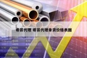 希芸代理 希芸代理拿货价格表图
