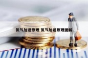 氮气加速原理 氮气加速原理图解