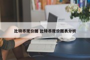 比特币现价图 比特币现价图表分析