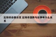 比特币白银分叉 比特币涨跌与白银有什么关系