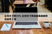 比特币下跌55% 比特币下跌或因美国国债收益率上涨