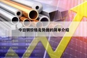 今日铜价格走势图的简单介绍
