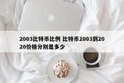 2003比特币比例 比特币2003到2020价格分别是多少